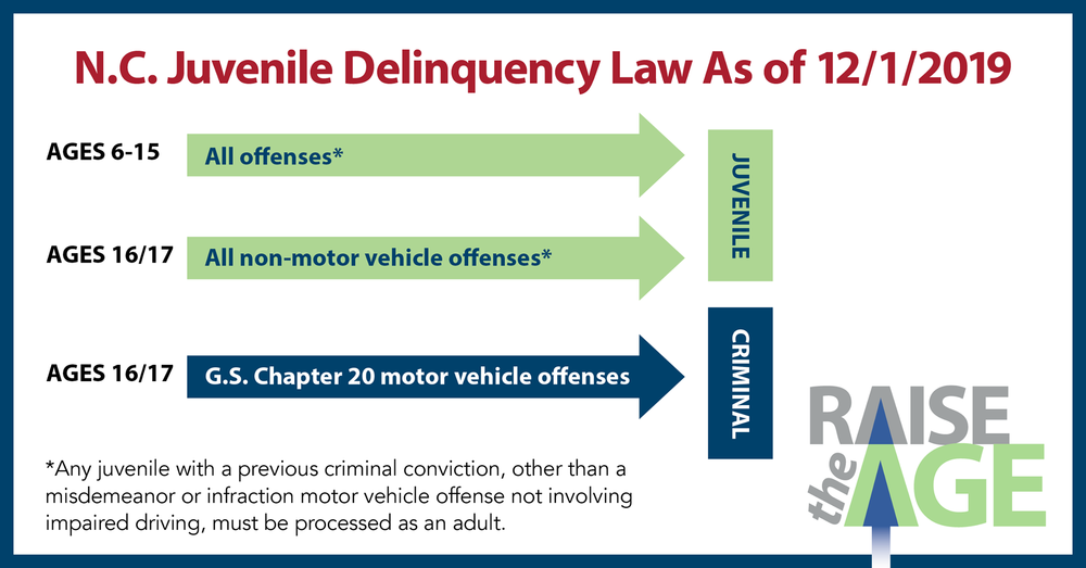 juvenile law graphic as of december 2019